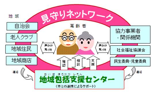 高齢者見守りネットワーク