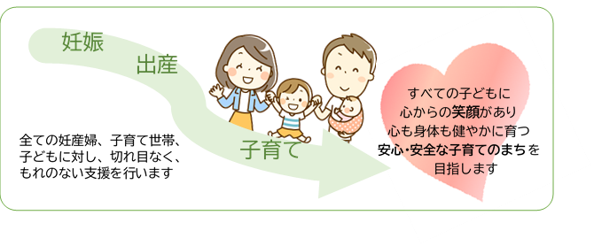 こども家庭センター
