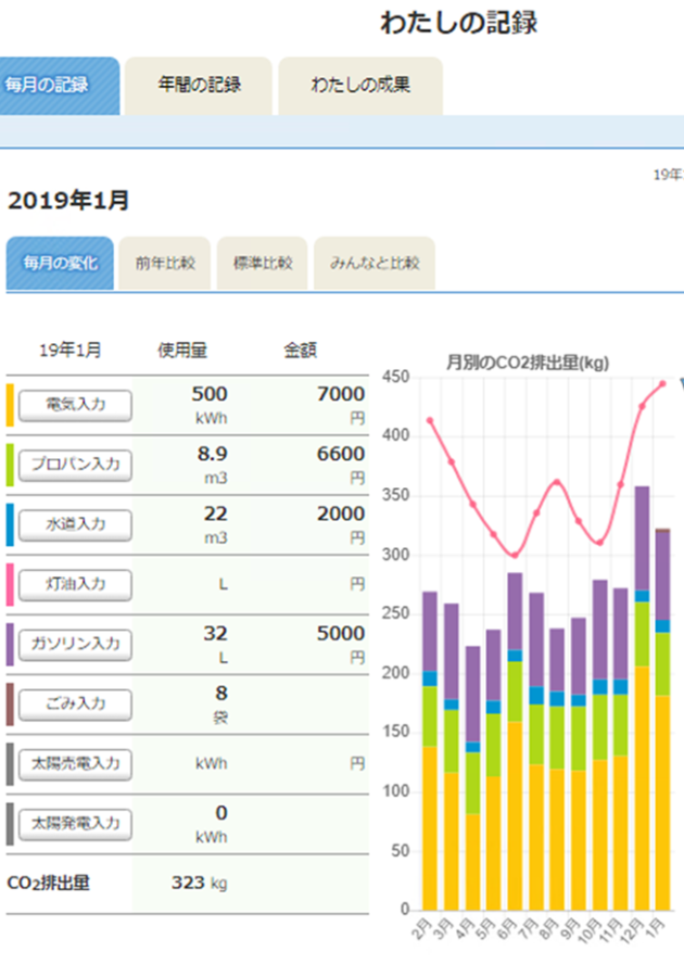 私の記録