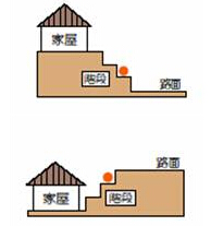 戸建住宅の場合3