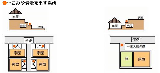 ごみや資源を出す場所の例の画像