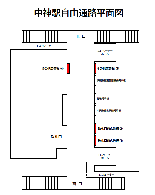 中神駅自由通路有料掲示板平面図