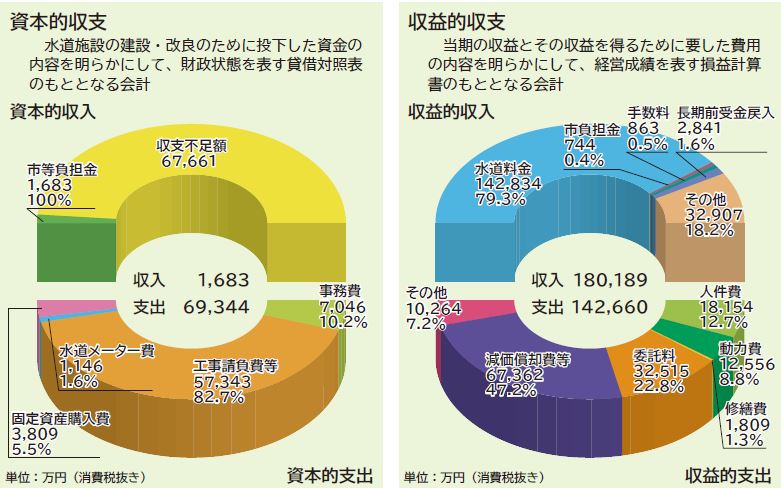 令和5年度決算のあらまし