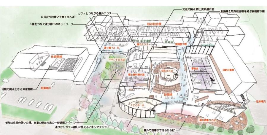 教育福祉総合センター施設案内