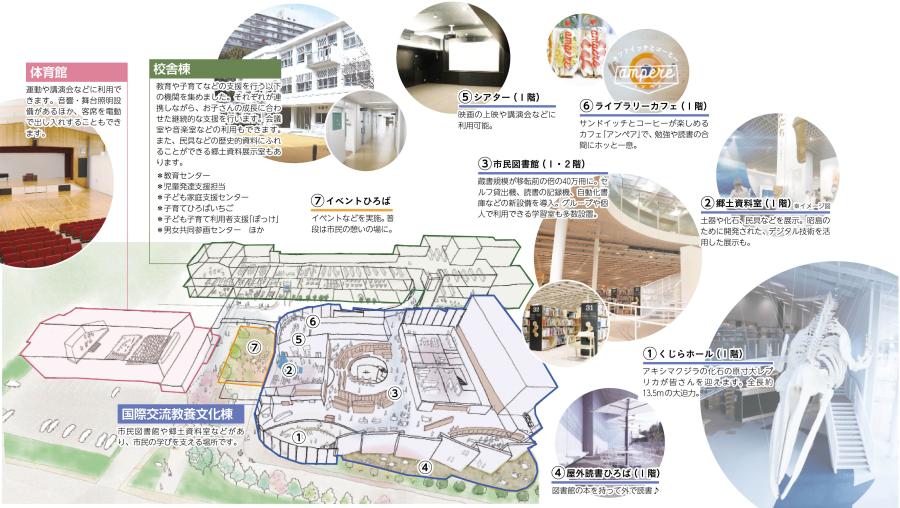 アキシマエンシス全体図